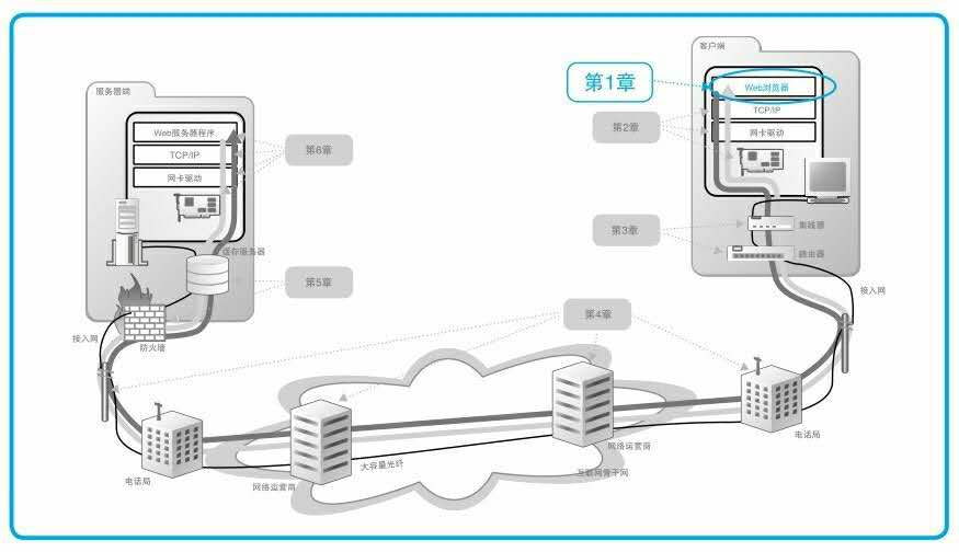 how-networks-work-1