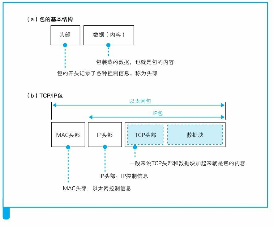 how-networks-work-2