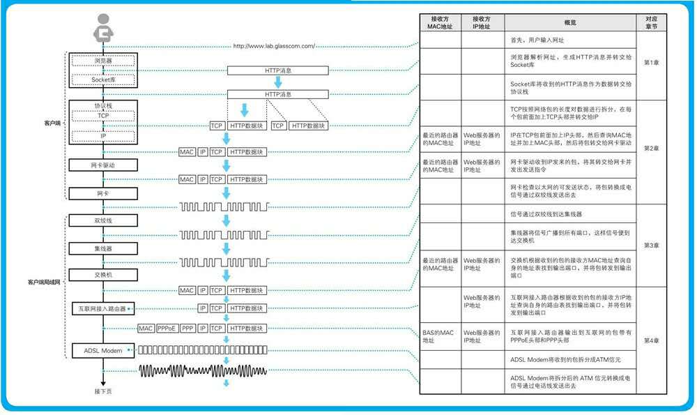 how-networks-work-3