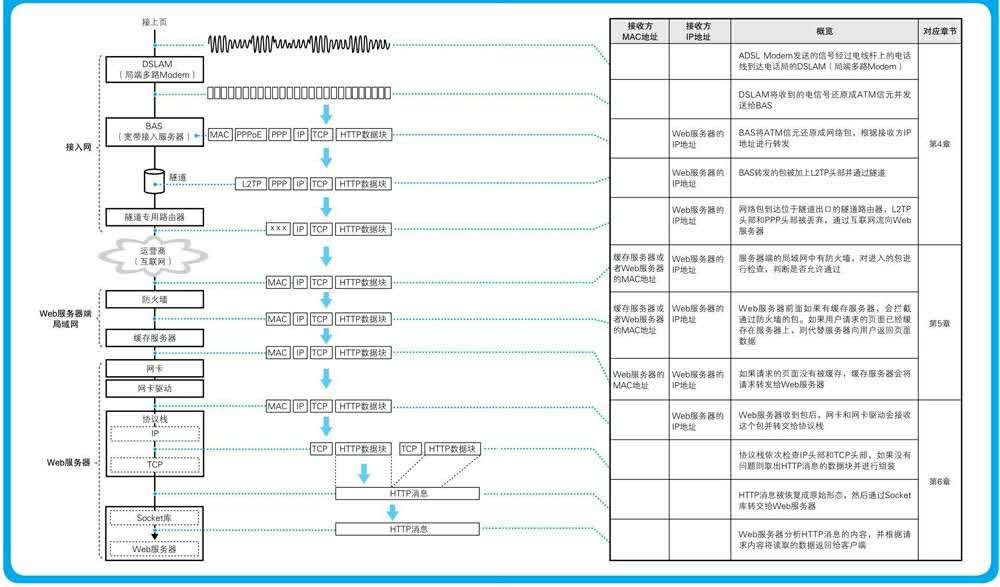 how-networks-work-4