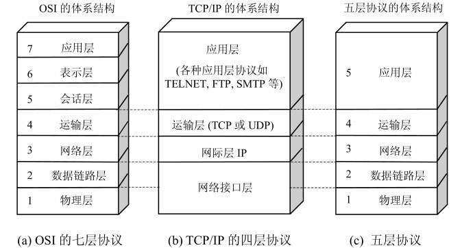 network-architecture-1